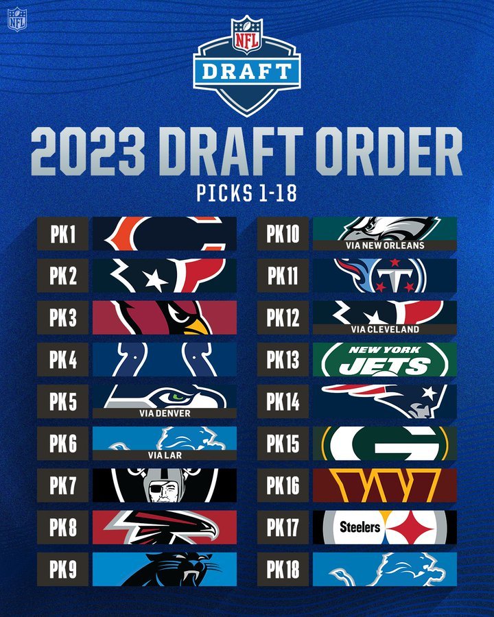 nfl draft picks by team 2023